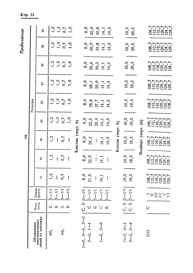Eleonor LLC -  20801-75