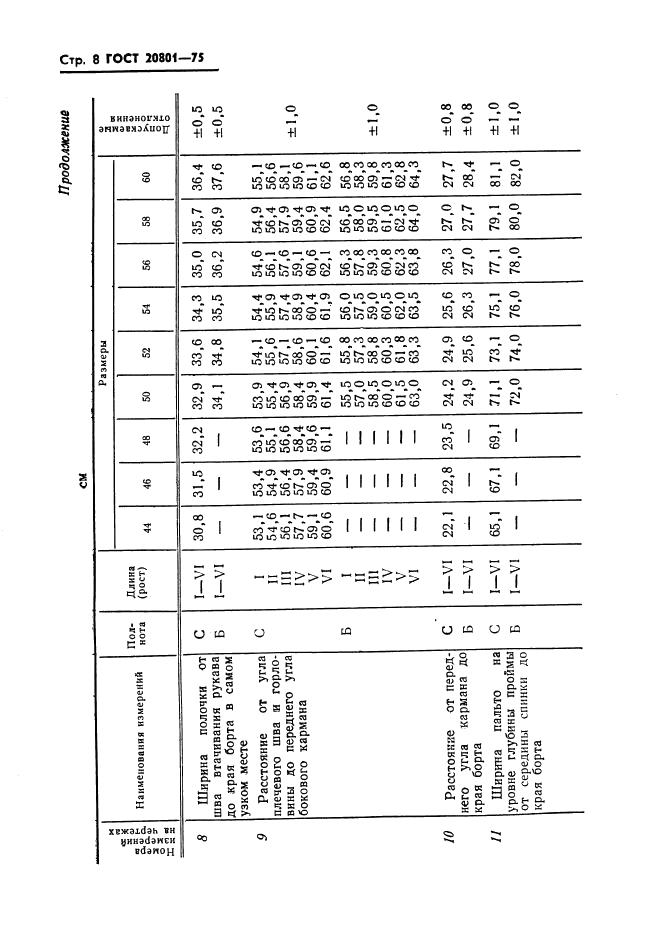 Eleonor LLC -  20801-75