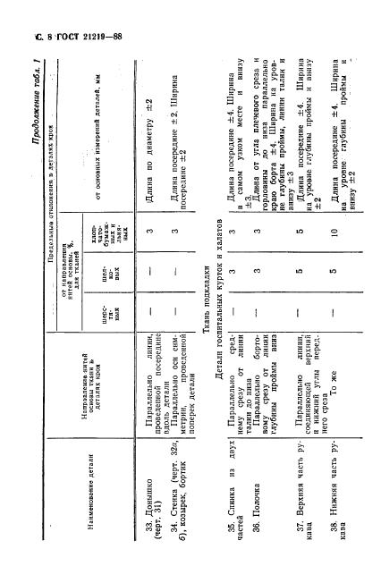 Eleonor LLC -  21219-88