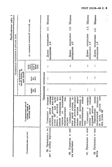 Eleonor LLC -  21219-88