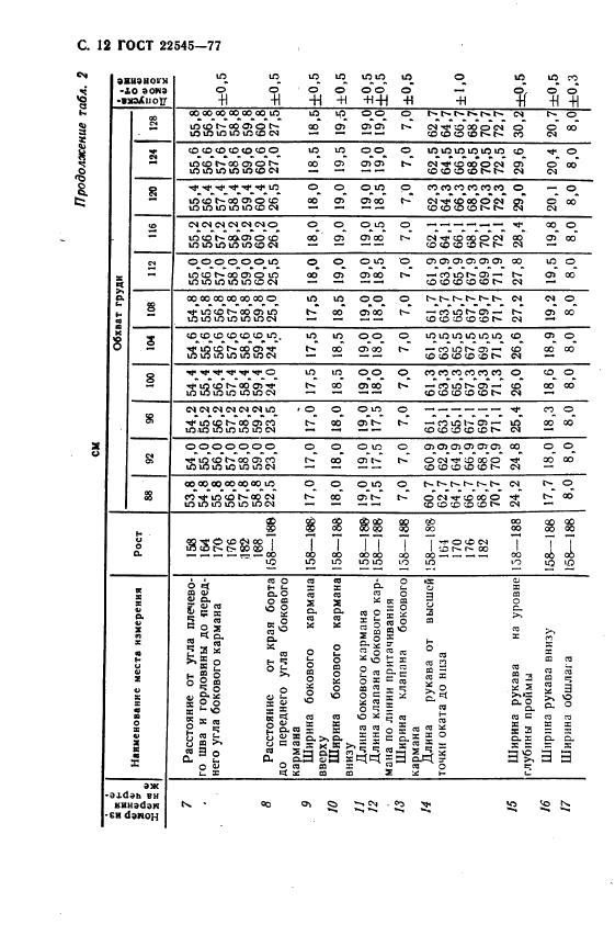 Eleonor LLC -  22545-77