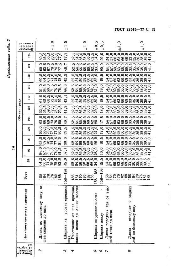 Eleonor LLC -  22545-77