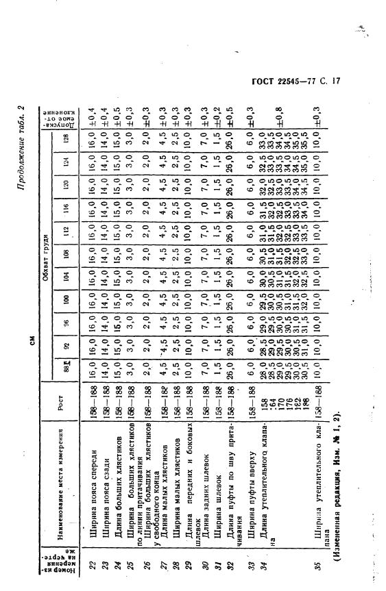 Eleonor LLC -  22545-77