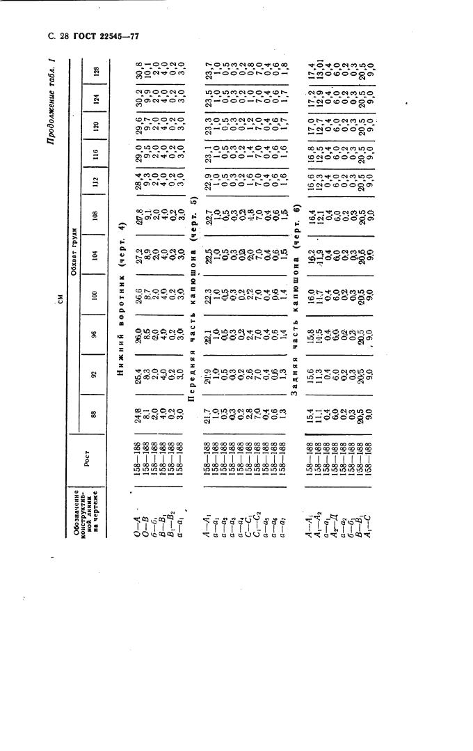 Eleonor LLC -  22545-77