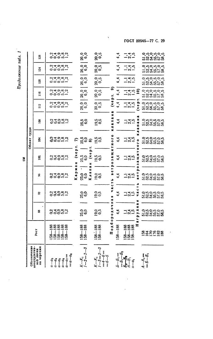Eleonor LLC -  22545-77