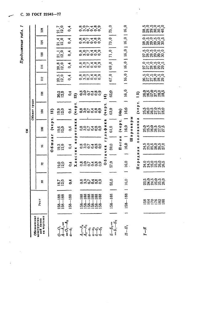 Eleonor LLC -  22545-77
