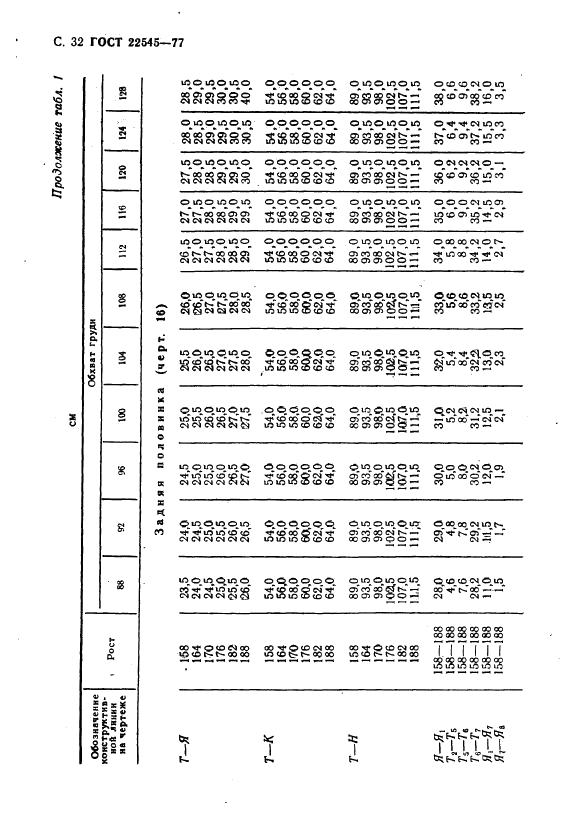 Eleonor LLC -  22545-77