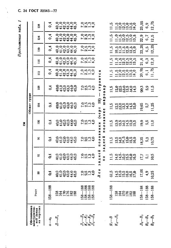 Eleonor LLC -  22545-77