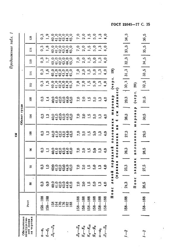 Eleonor LLC -  22545-77