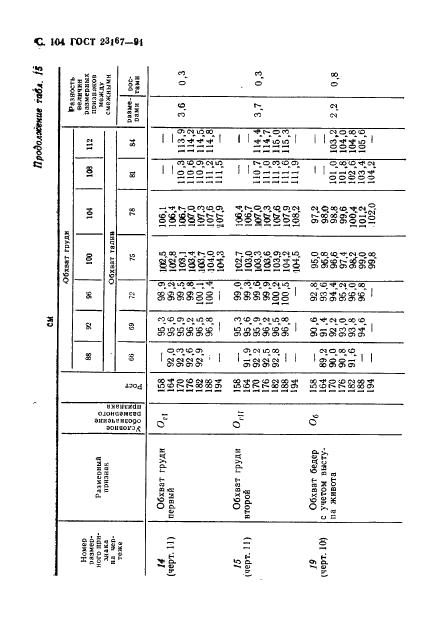 Eleonor LLC -  23167-91