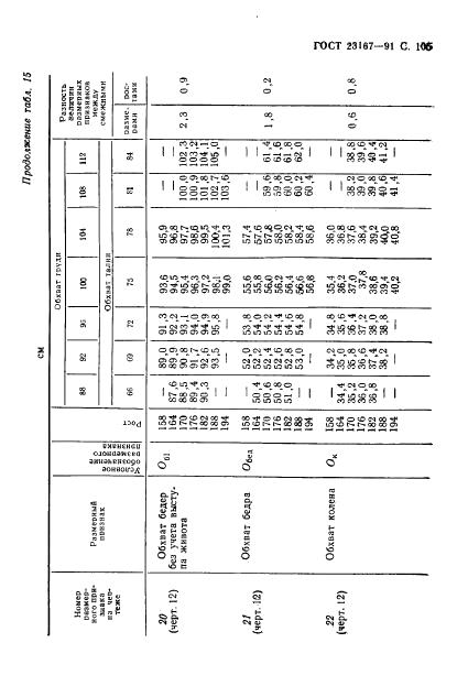 Eleonor LLC -  23167-91