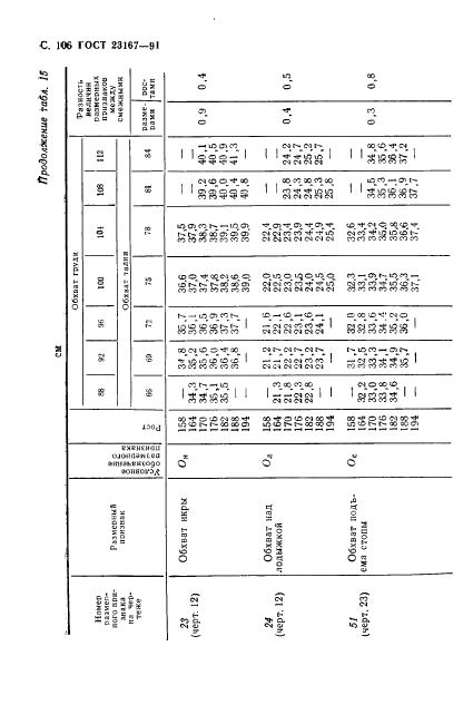 Eleonor LLC -  23167-91