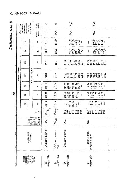Eleonor LLC -  23167-91
