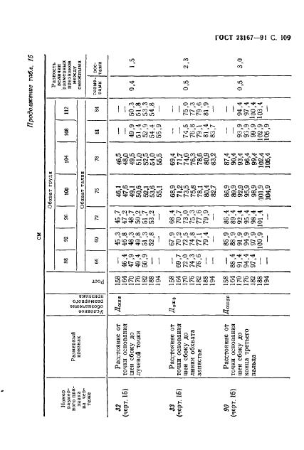 Eleonor LLC -  23167-91