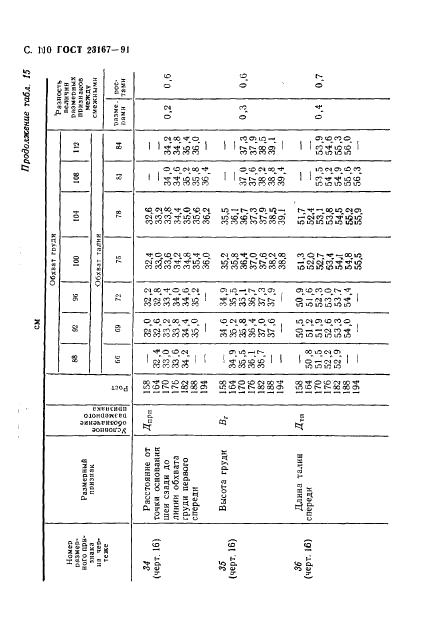 Eleonor LLC -  23167-91
