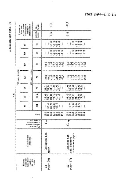 Eleonor LLC -  23167-91