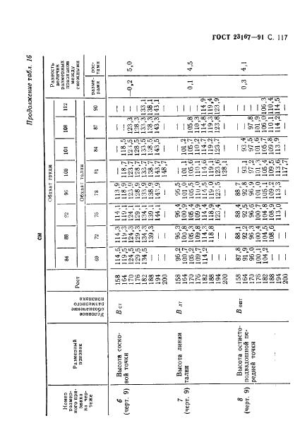 Eleonor LLC -  23167-91