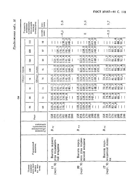 Eleonor LLC -  23167-91