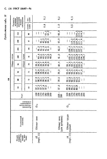 Eleonor LLC -  23167-91