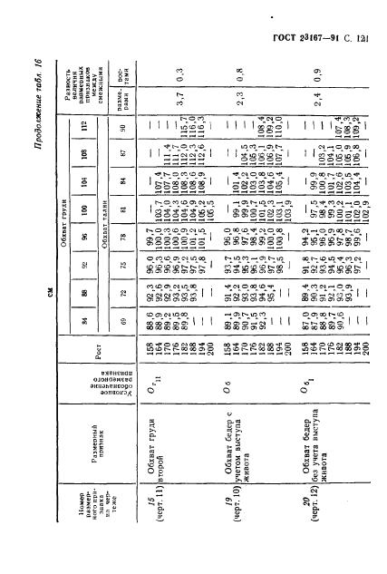 Eleonor LLC -  23167-91