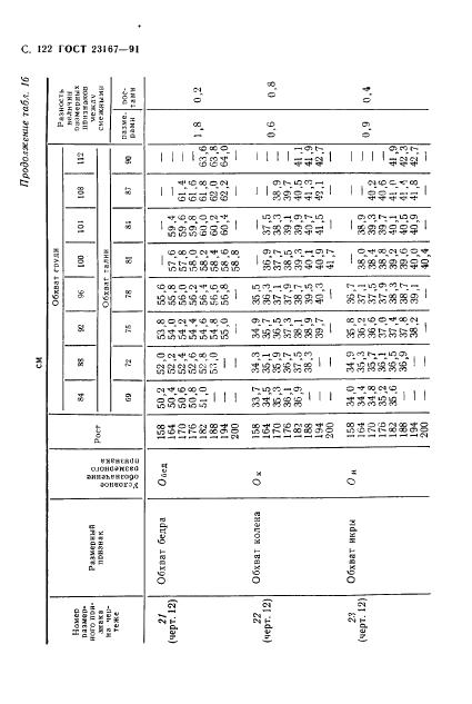 Eleonor LLC -  23167-91