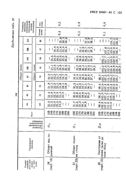 Eleonor LLC -  23167-91