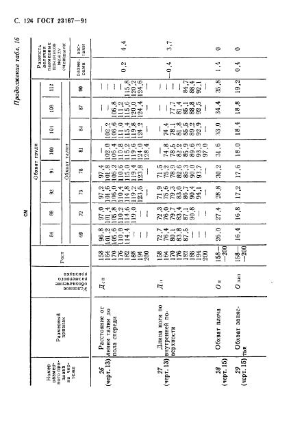 Eleonor LLC -  23167-91
