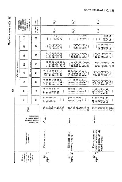 Eleonor LLC -  23167-91