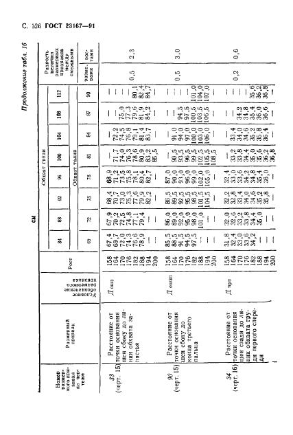 Eleonor LLC -  23167-91