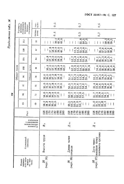 Eleonor LLC -  23167-91