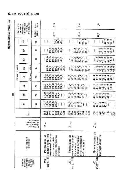 Eleonor LLC -  23167-91