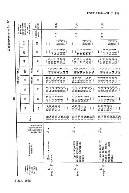 Eleonor LLC -  23167-91