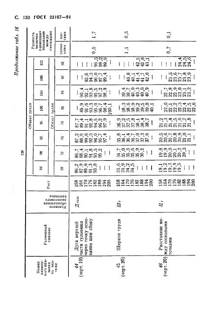 Eleonor LLC -  23167-91