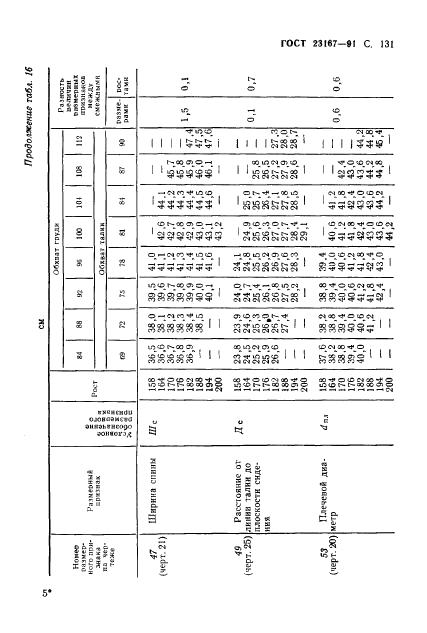 Eleonor LLC -  23167-91