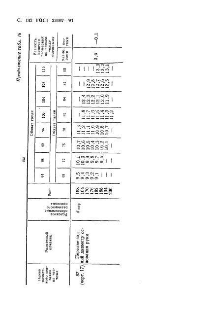 Eleonor LLC -  23167-91