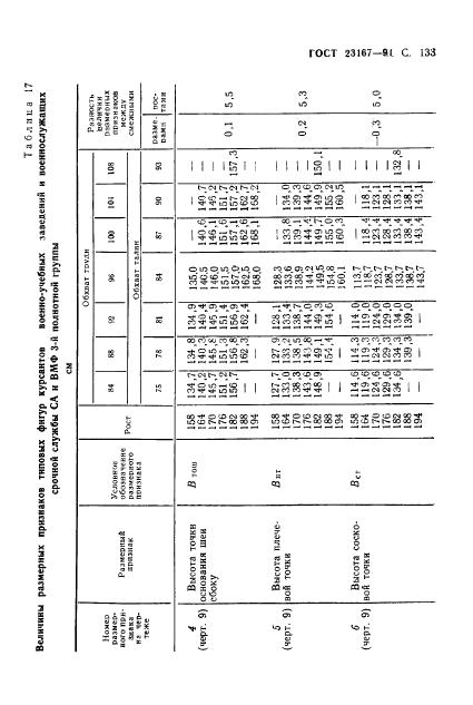 Eleonor LLC -  23167-91