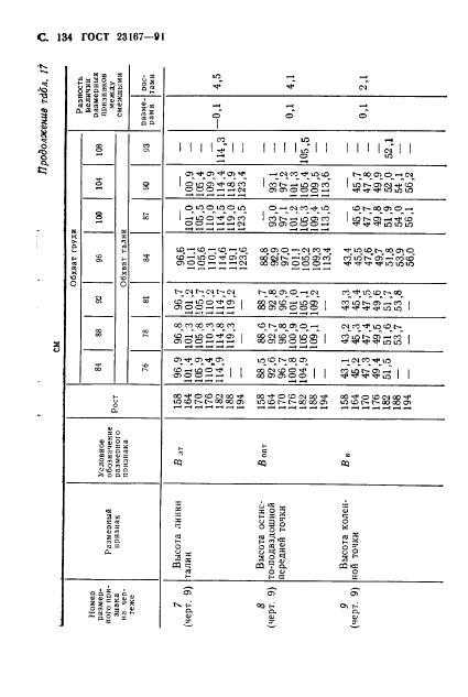 Eleonor LLC -  23167-91
