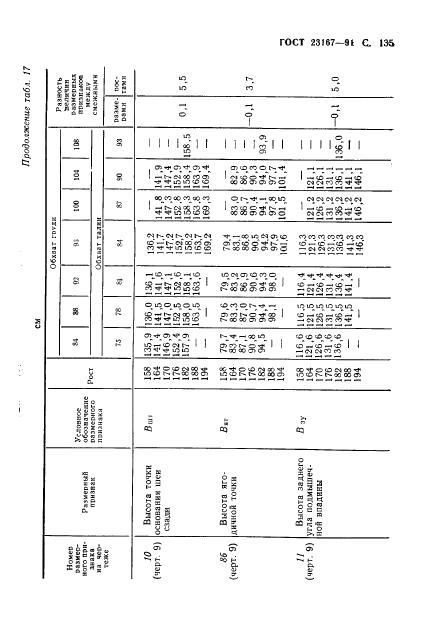 Eleonor LLC -  23167-91