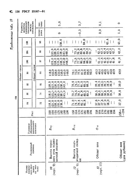 Eleonor LLC -  23167-91