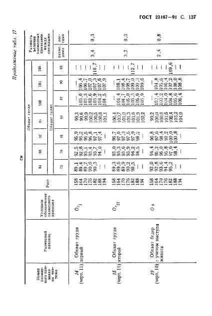 Eleonor LLC -  23167-91