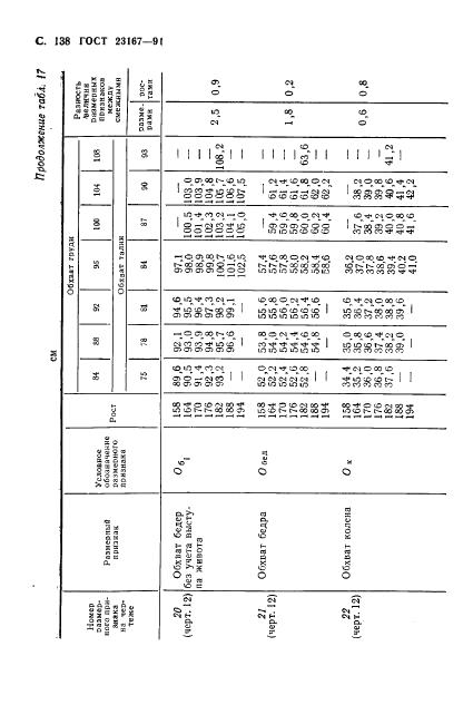 Eleonor LLC -  23167-91