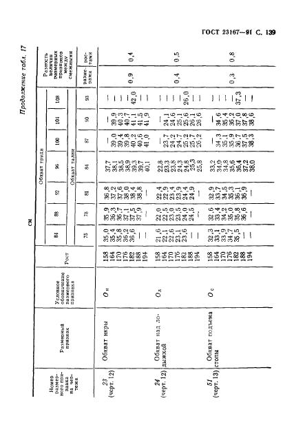 Eleonor LLC -  23167-91