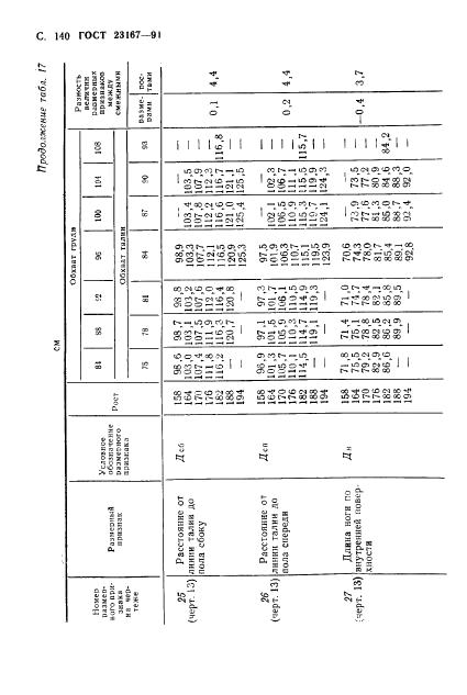 Eleonor LLC -  23167-91