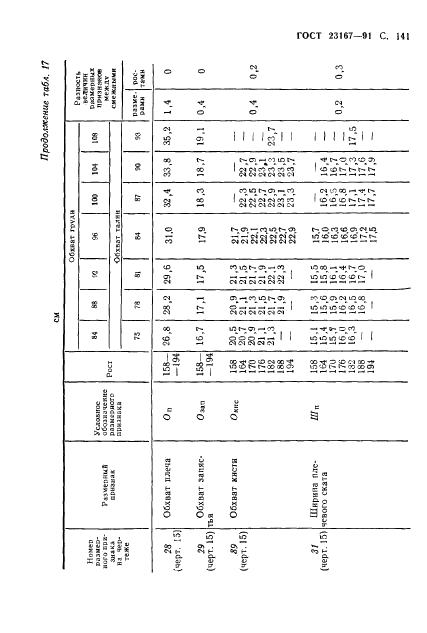 Eleonor LLC -  23167-91