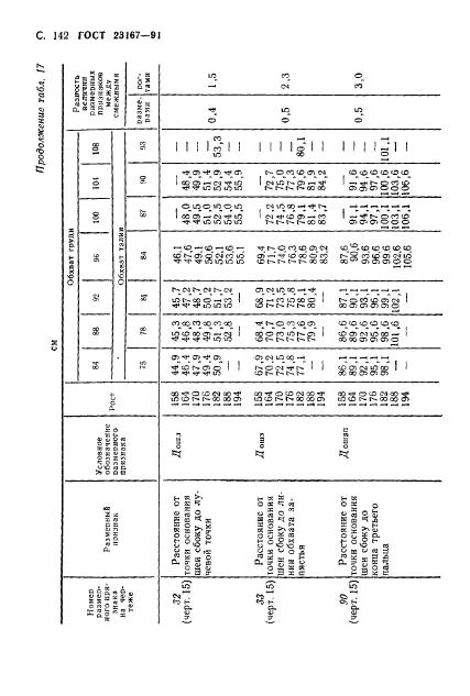 Eleonor LLC -  23167-91