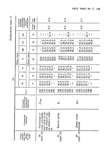 Eleonor LLC -  23167-91