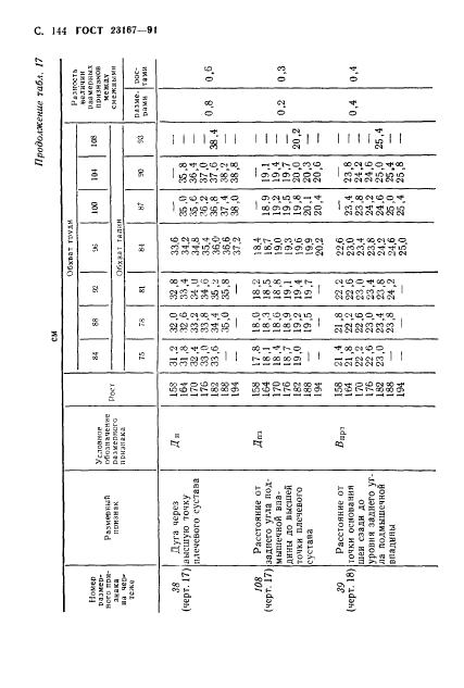 Eleonor LLC -  23167-91