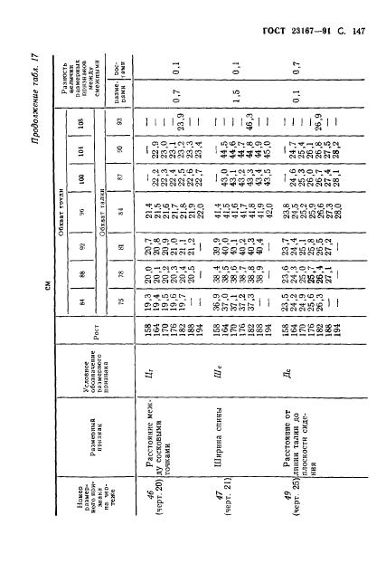 Eleonor LLC -  23167-91