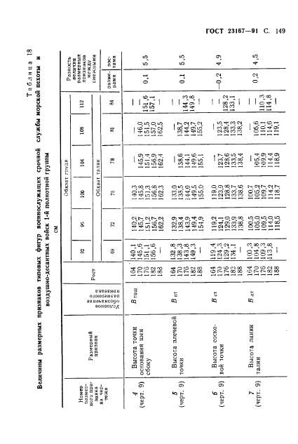 Eleonor LLC -  23167-91