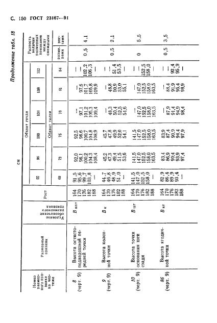 Eleonor LLC -  23167-91